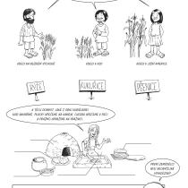 Dobrou chuť! obilí