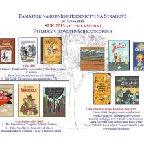 Cena knihovníků SKIP pro knihu Řemesla